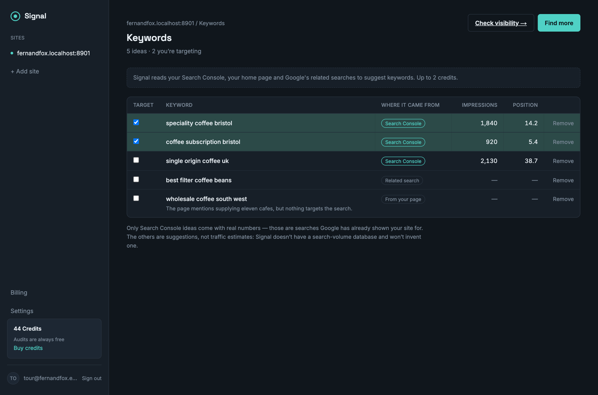 Keyword ideas with their source and, for Search Console ideas, real impressions and clicks.